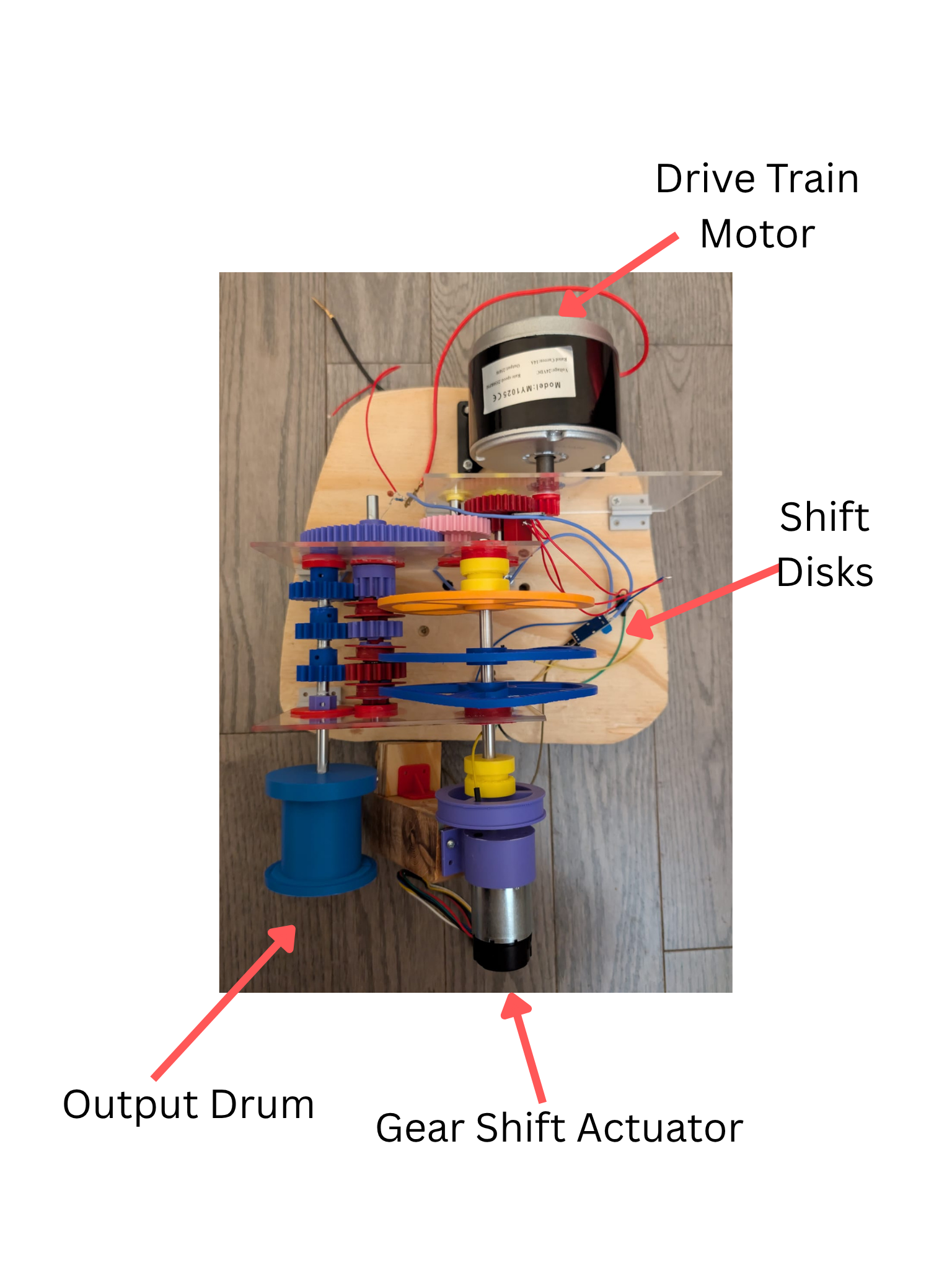Annotated top view showing the drivetrain motor, shift disks, output drum, and gear-shift actuator