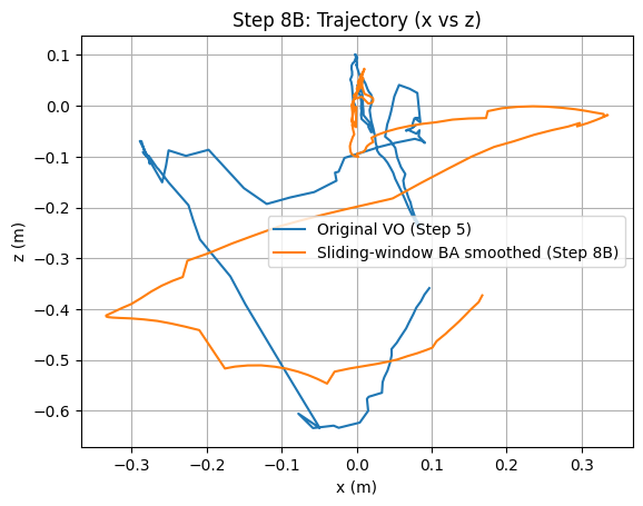 Bundle adjustment trajectory improvement