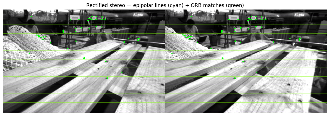 Epipolar and ORB validation