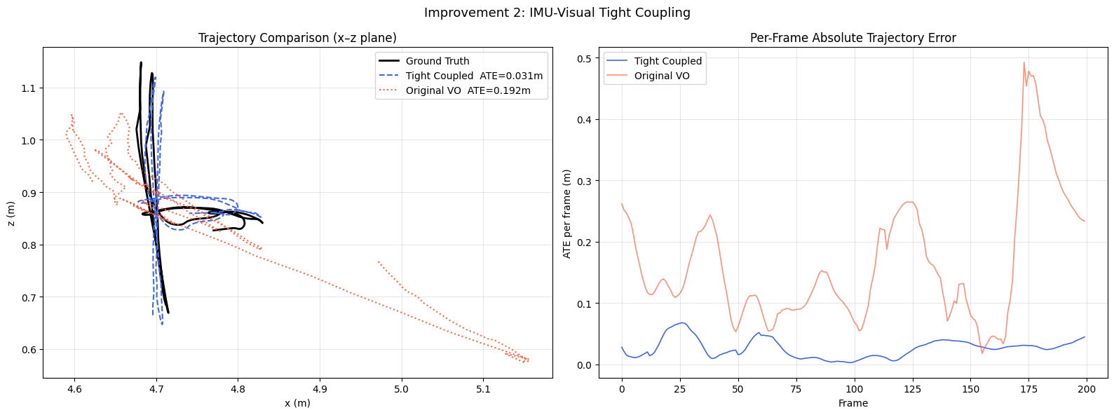 Visual-inertial trajectory alignment