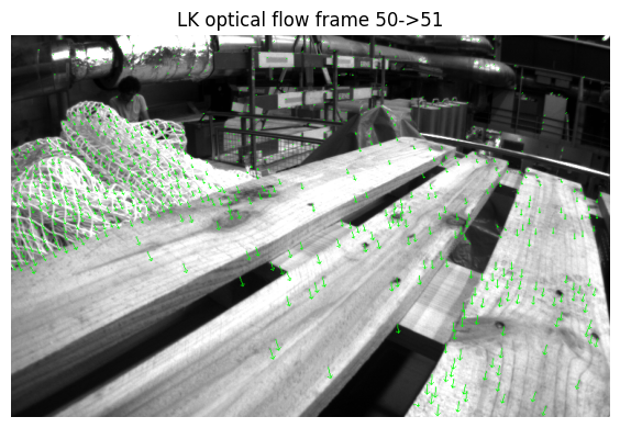 LK optical flow tracking