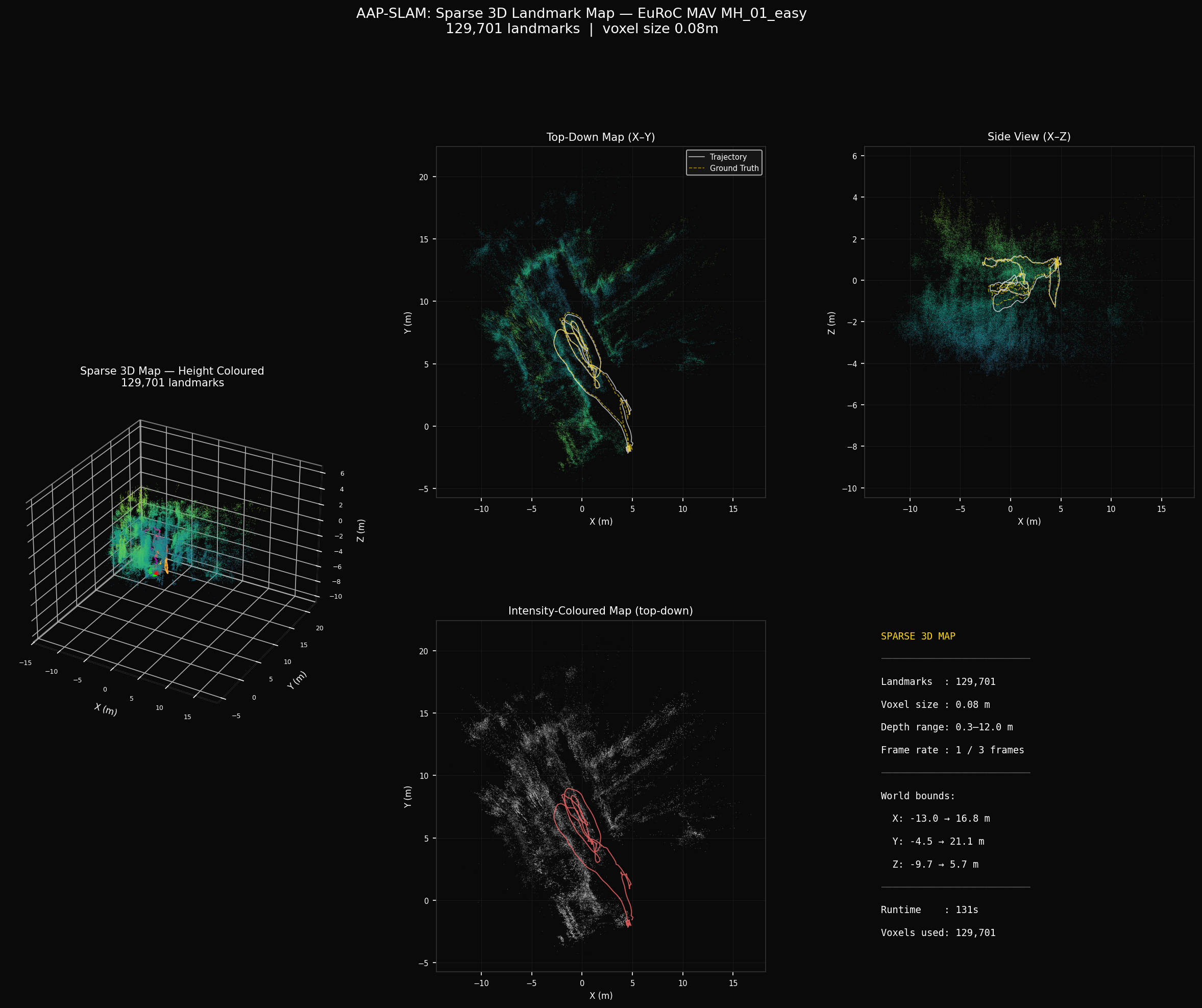 Sparse 3D landmark map