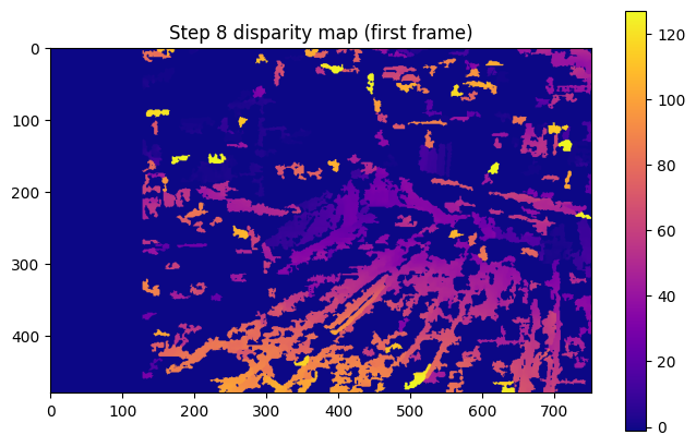 Stereo disparity map